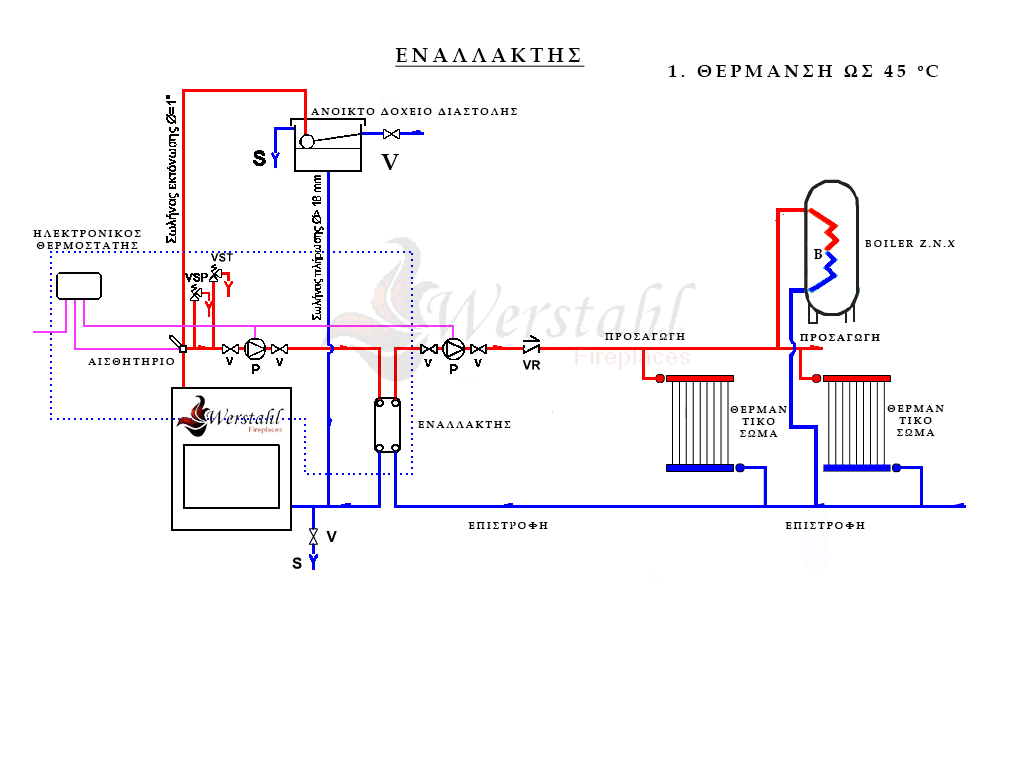 Λειτουργία έναυσης ως 45οC